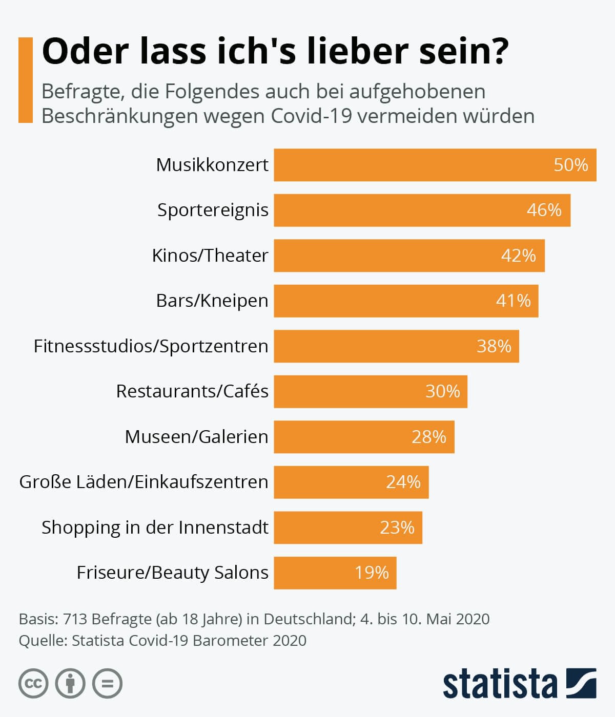 oder lass ich es lieber sein?